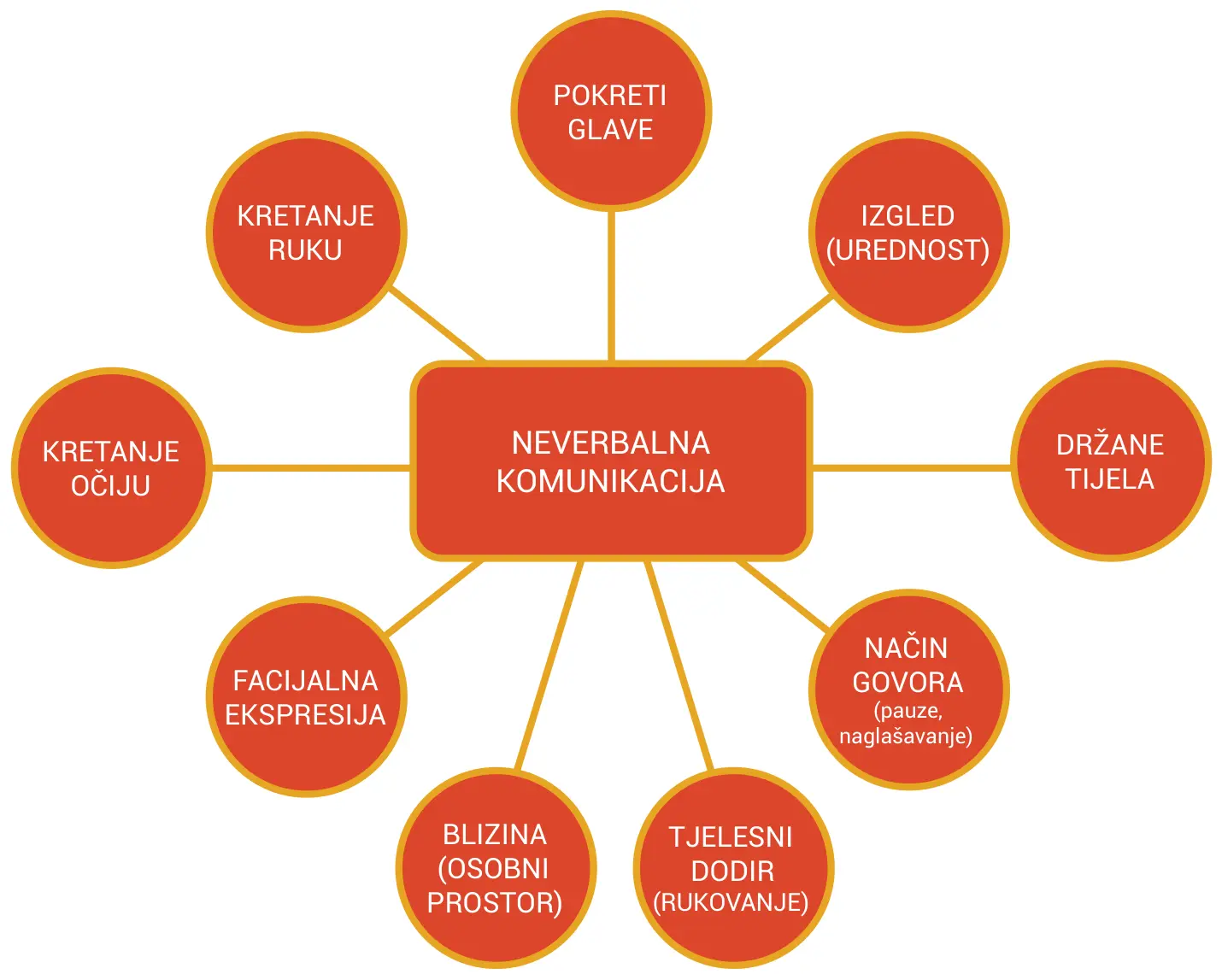 Ilustracija iz priručnika