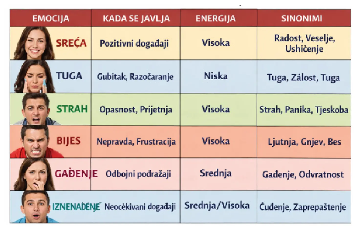 Ilustracija iz priručnika
